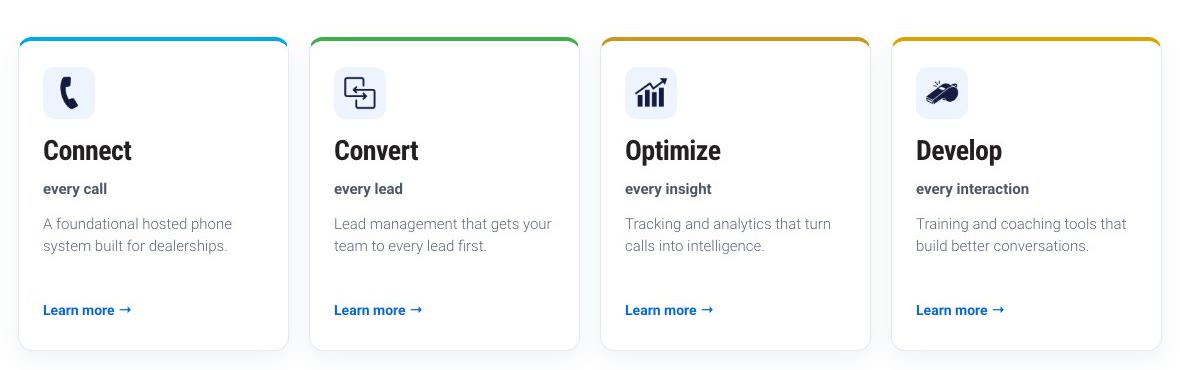 The four CallRevu modules. Connect, Convert, Optimize and Develop. Marketing image. Source. callrevu.com, home page