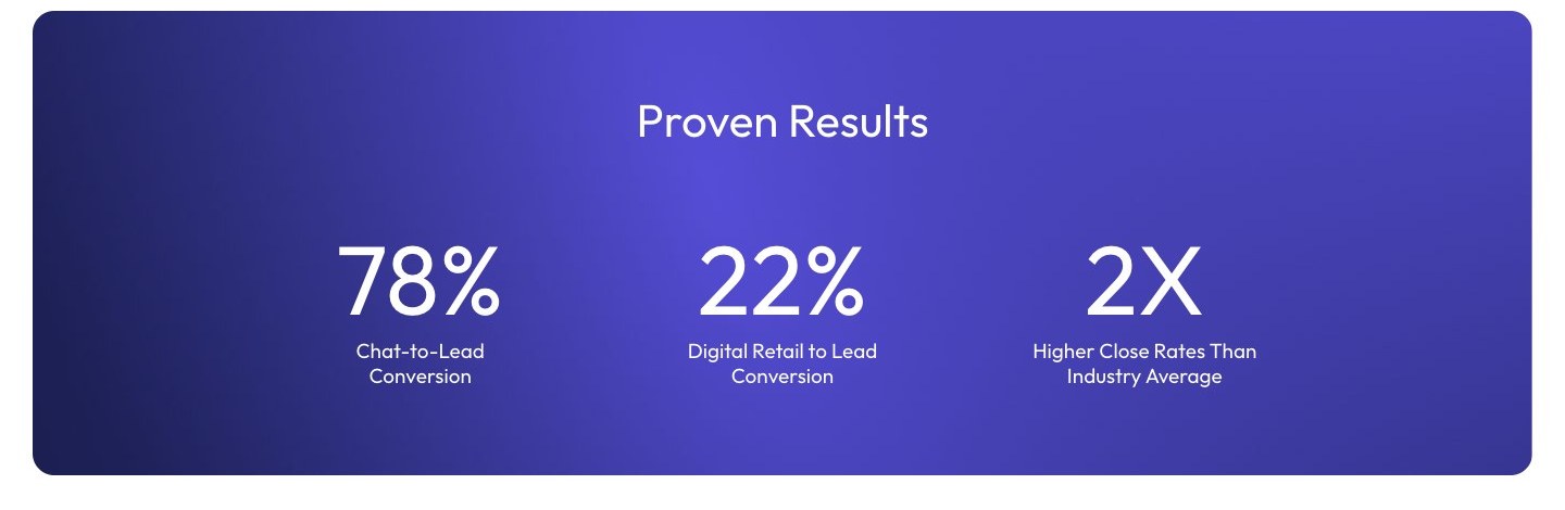 Numbers on the CarNow home page. Marketing mockup. Source. carnow.com, home page