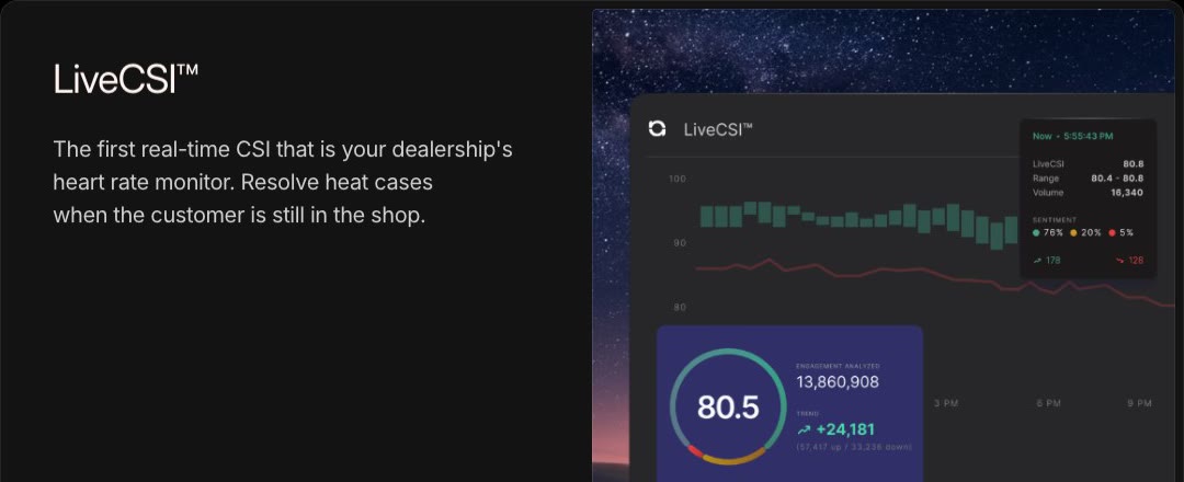 LiveCSI shows customer mood by hour and the overall score. Marketing mockup. Source: numa.com, Core Features