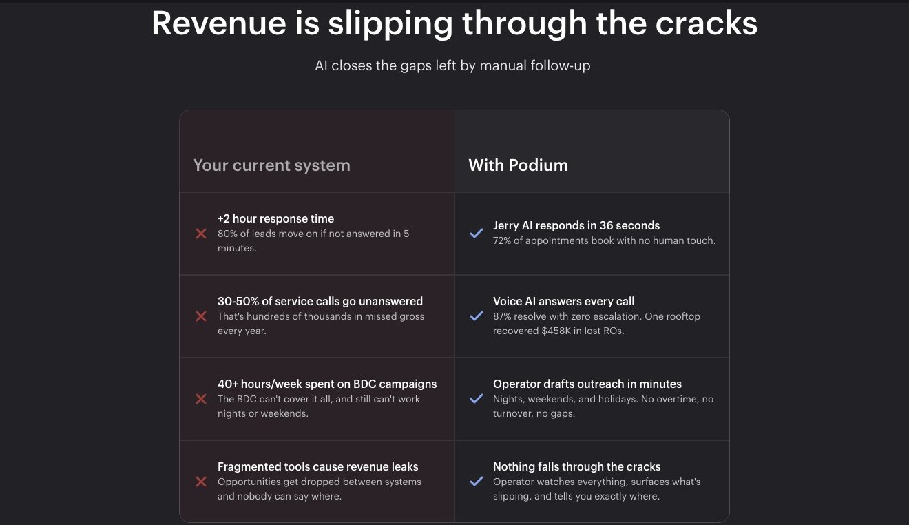 The comparison table on the home page. Source. automotive.podium.com