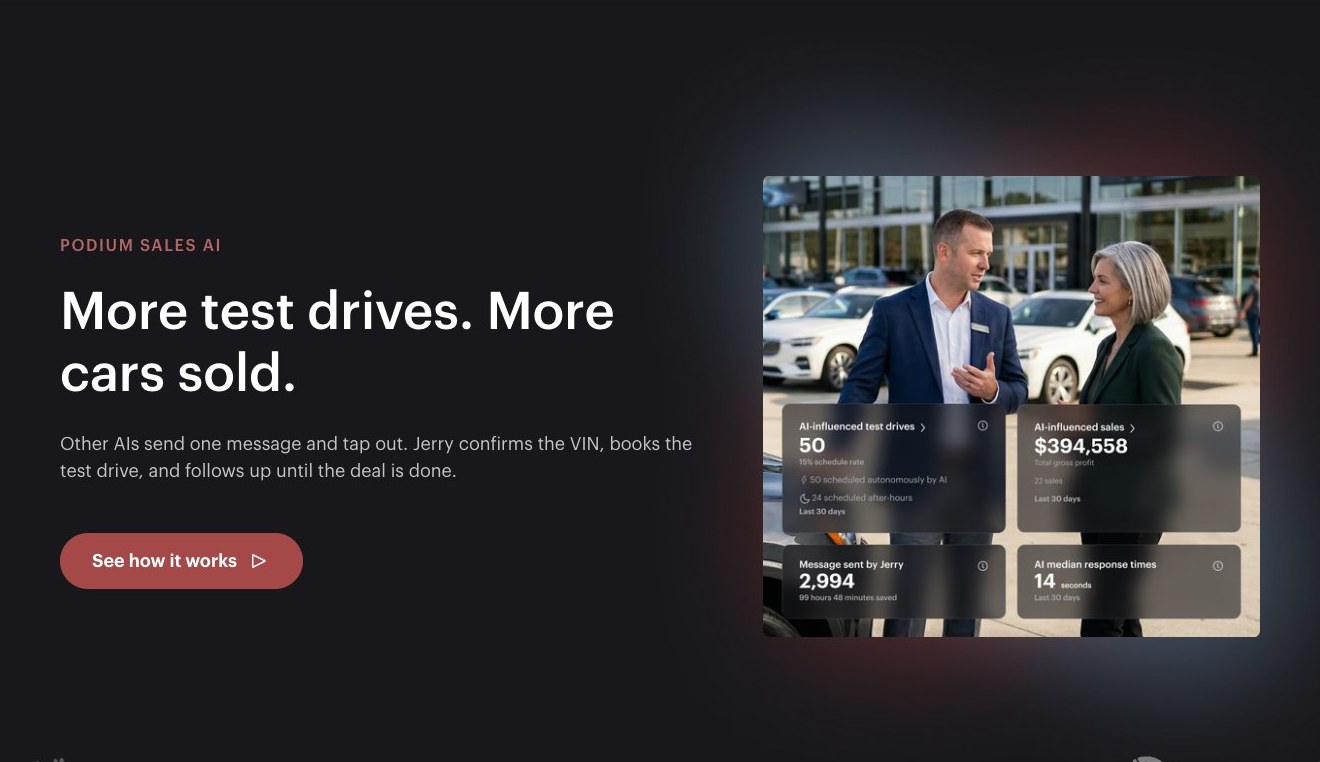 Jerry's dashboard on the Podium Sales AI page. Marketing mockup. Source. automotive.podium.com, Sales AI page