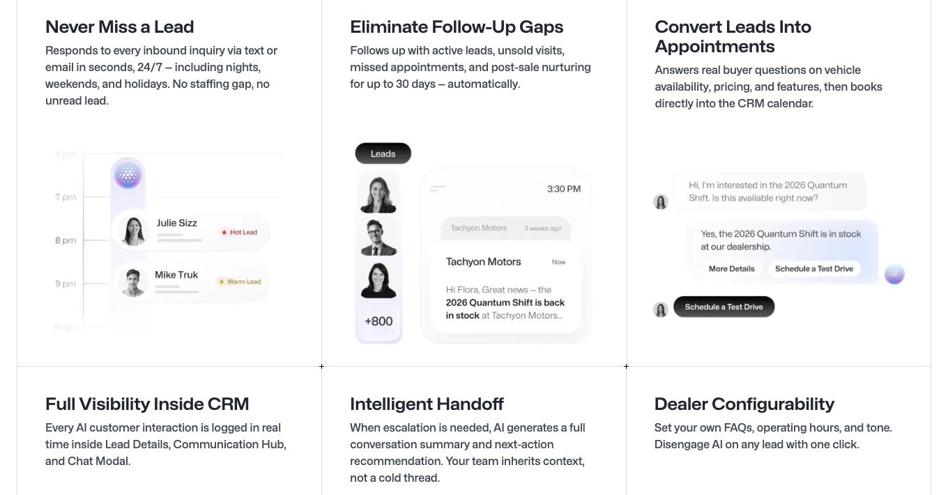 Six features of Salesperson AI. Marketing mockup. Source: tekion.com, CRM AI page